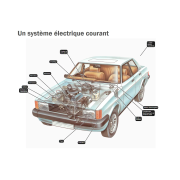 ÉLECTRICITE AUTO